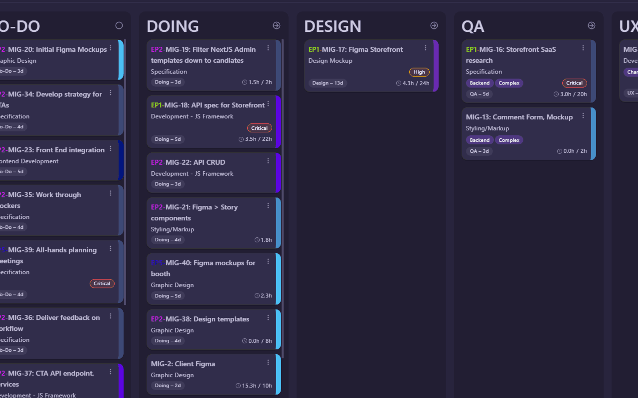 Kanban board — columns with tasks, estimates, and progress