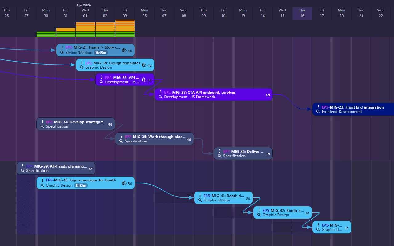 Timeflow view — tasks linked across the plan with estimates and durations